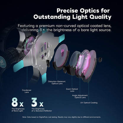 DigitalFoto SNOOT-BM Projection Attachment