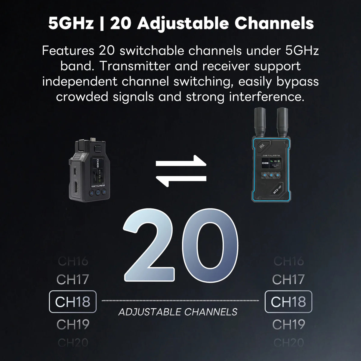 WTX-4P Wireless Video Transmission System for DJI Osmo Pocket 3