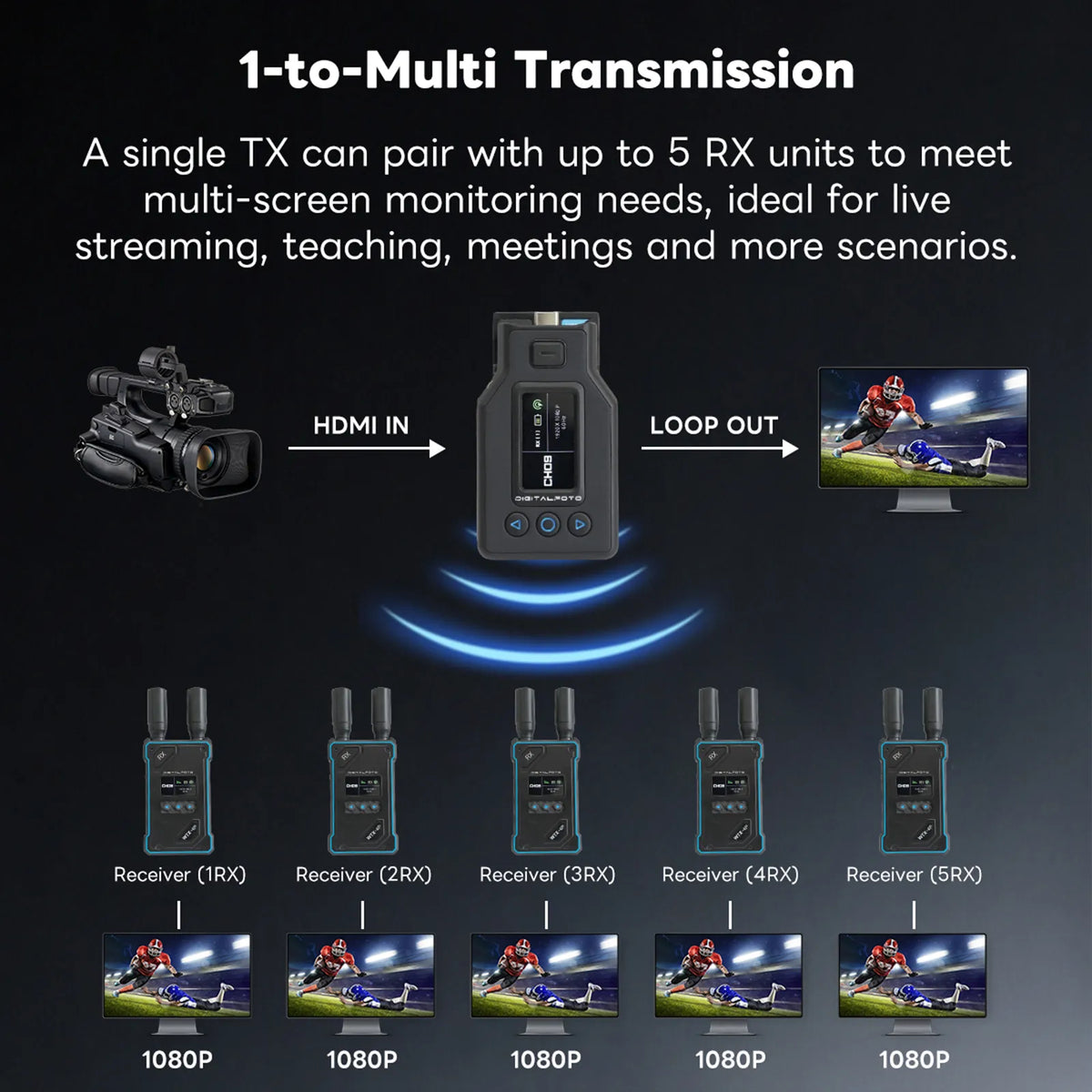 WTX-4P Wireless Video Transmission System for DJI Osmo Pocket 3