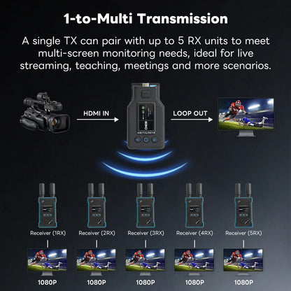 WTX-4P Wireless Video Transmission System for DJI Osmo Pocket 3